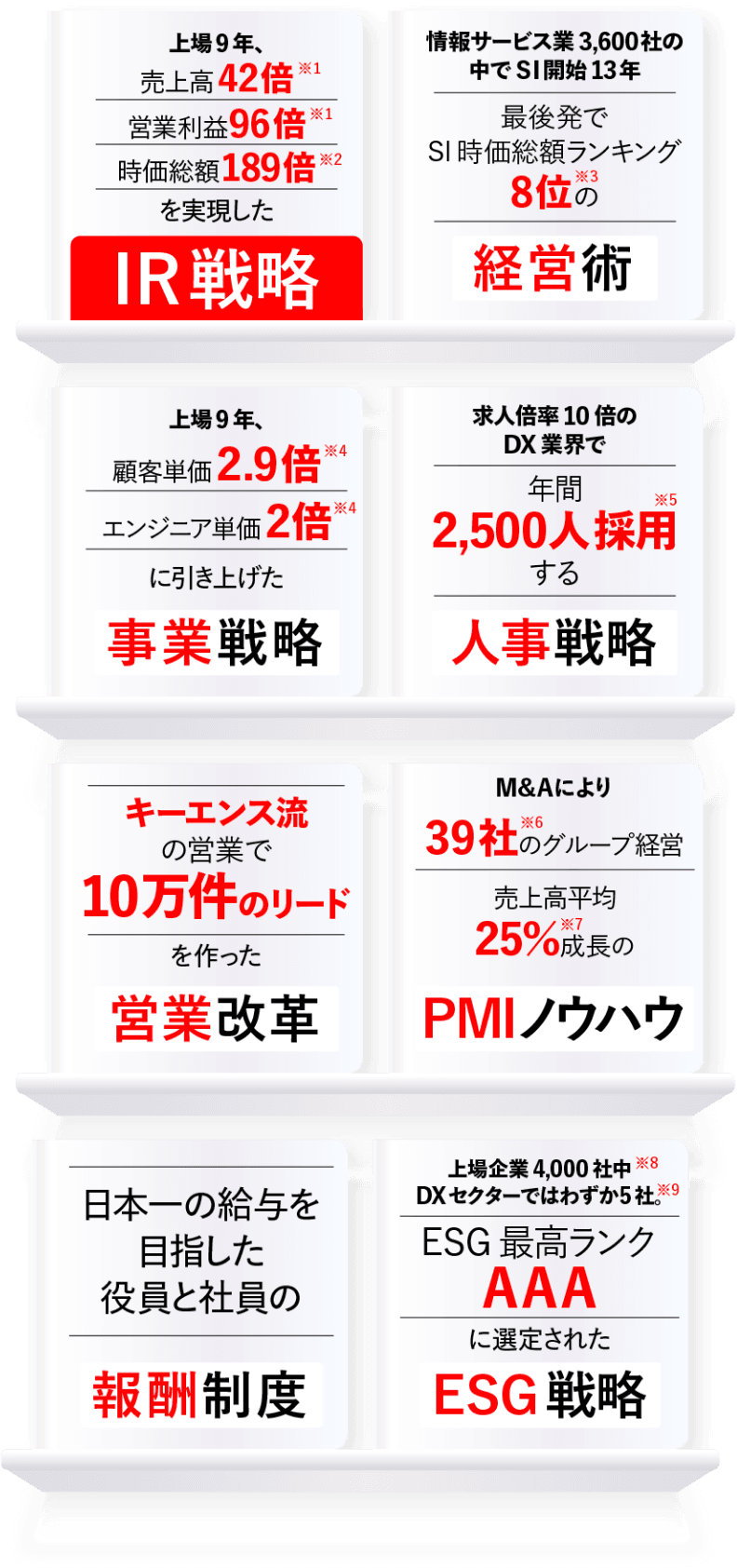 PBR1倍割れからの、脱却。