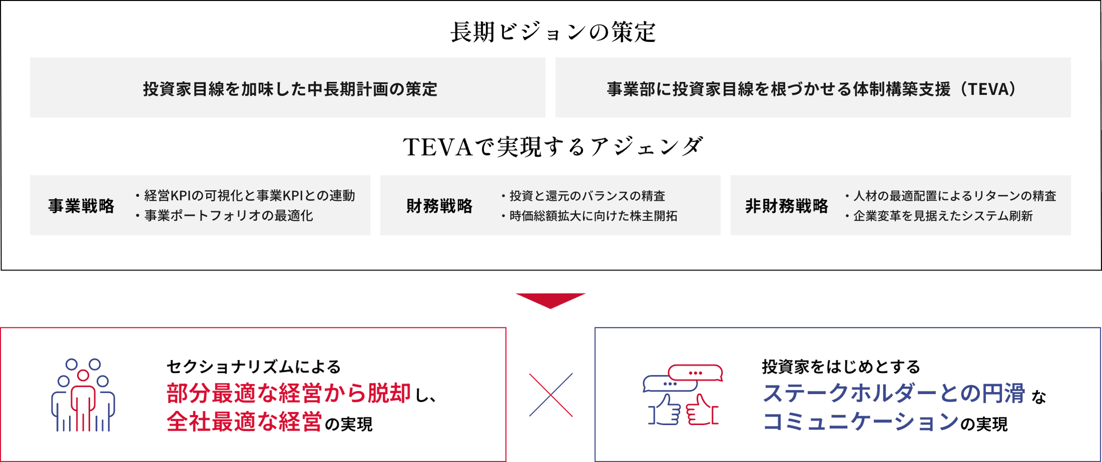 TEVAサービス内容概要図