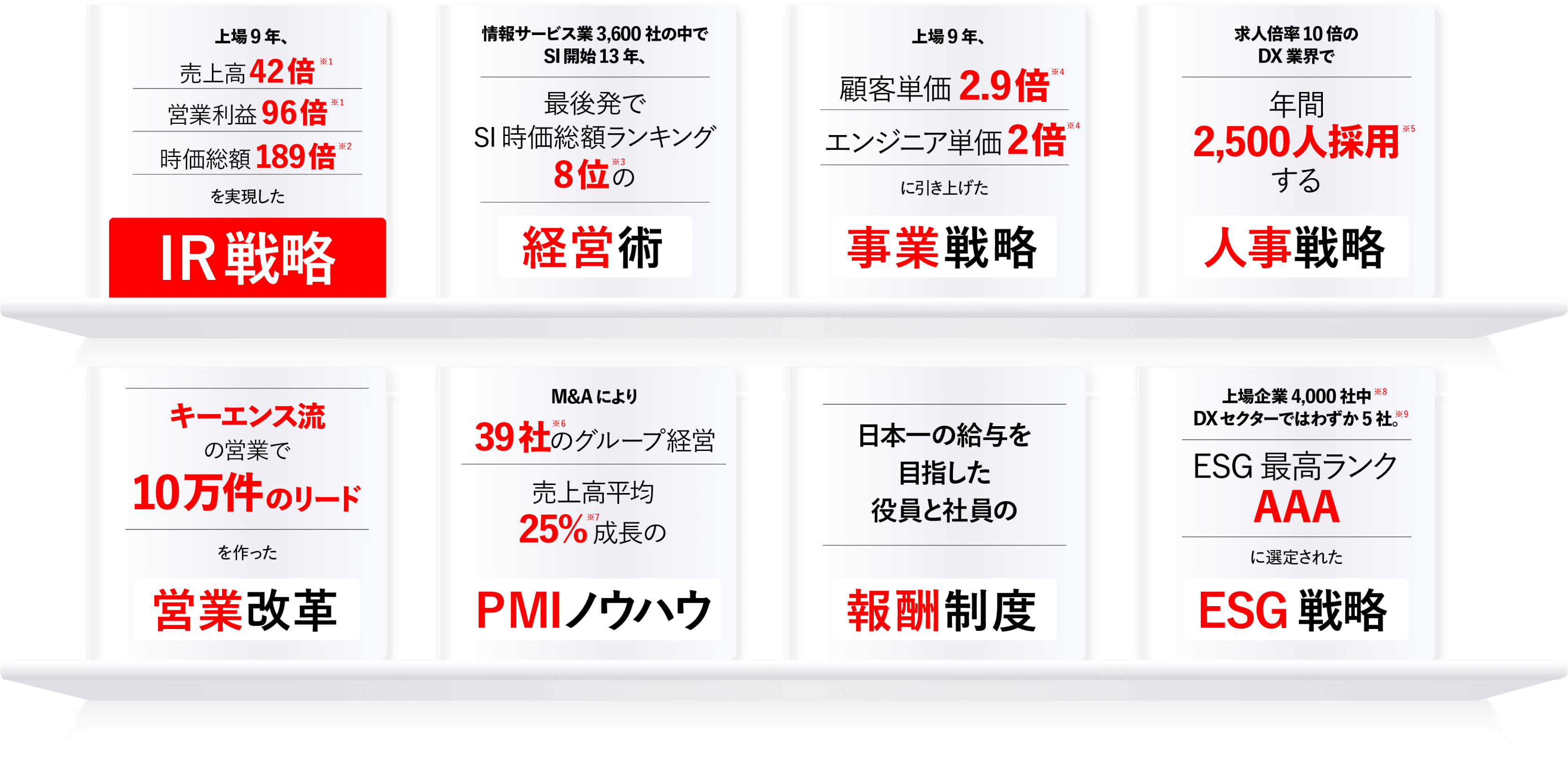 PBR1倍割れからの、脱却。